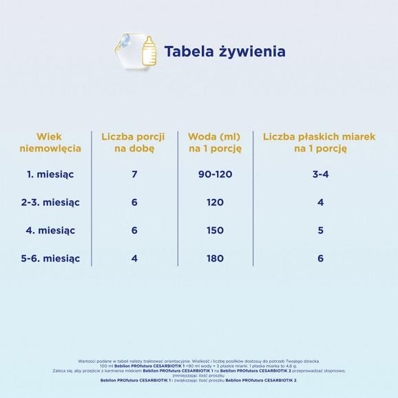 Bebilon Profutura Cesar Biotik 1, mleko początkowe, od urodzenia, 800 g - zdjęcie produktu