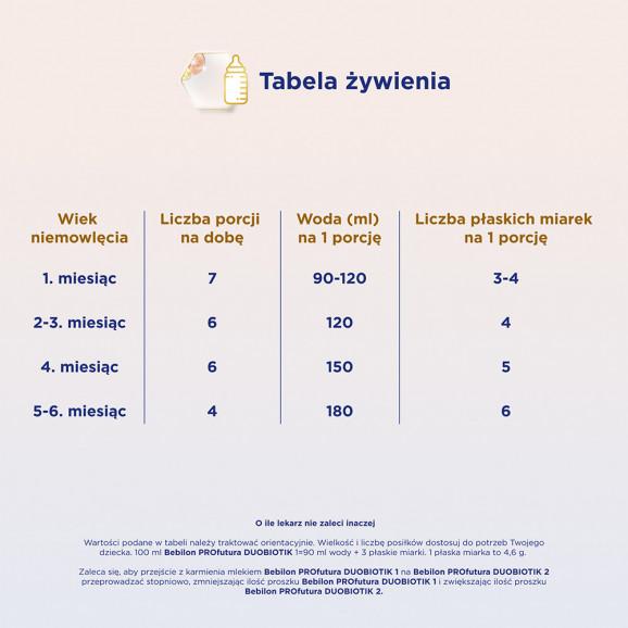 Bebilon Profutura Duo Biotik 1, mleko początkowe, od urodzenia, 800 g x 4 szt. - zdjęcie produktu