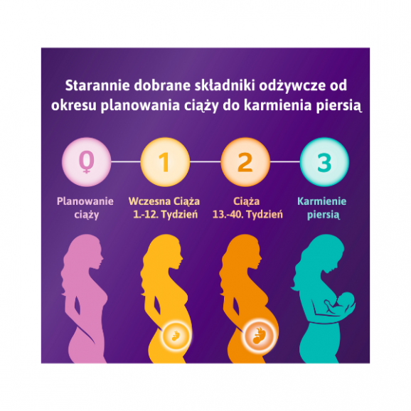 Femibion 3 Karmienie Piersią, Cholina, DHA, Kwas Foliowy Plus, tabletki 56 + kapsułki 56 - zdjęcie produktu