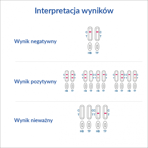 Diather Test Krew Utajona Combo – wyrób medyczny (domowy test, 1 sztuka) - zdjęcie produktu