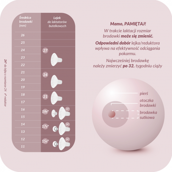 Neno, lejek do laktatora 27 mm, 1 szt. - zdjęcie produktu