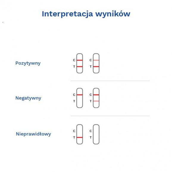 DIATHER Test Menopauza – domowy kasetkowy test FSH płytkowy (2 szt.) - zdjęcie produktu